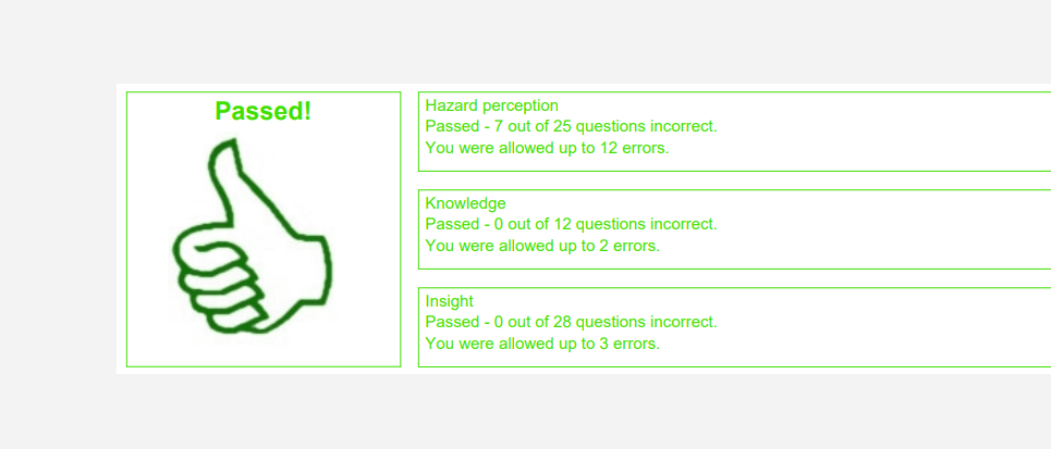 Result CBR car theory test