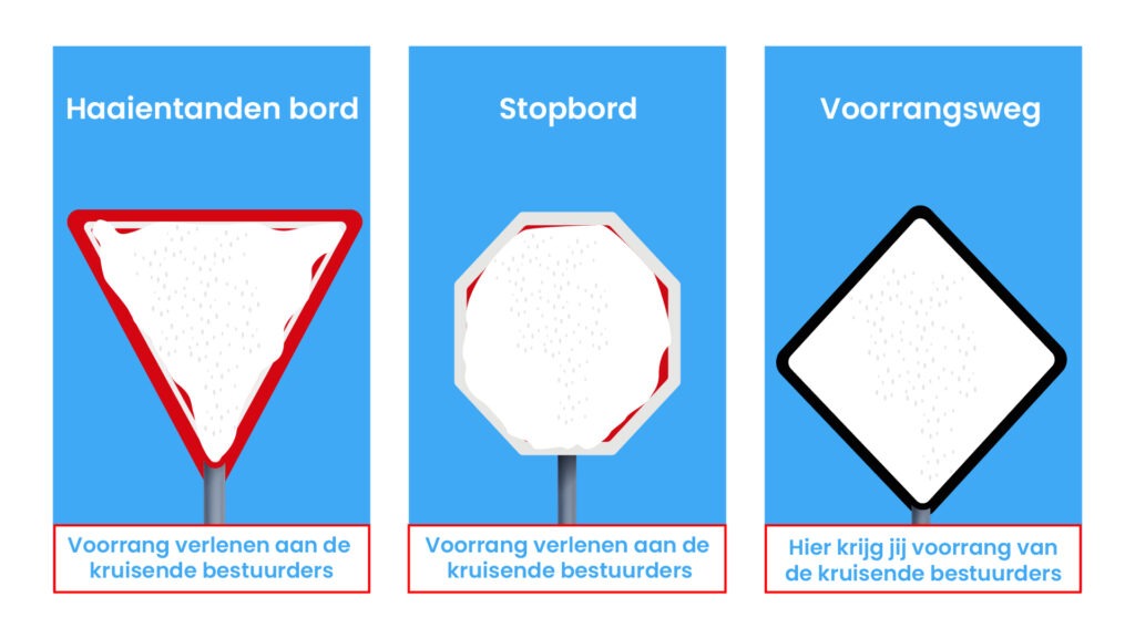 Omtrek van voorrangsborden