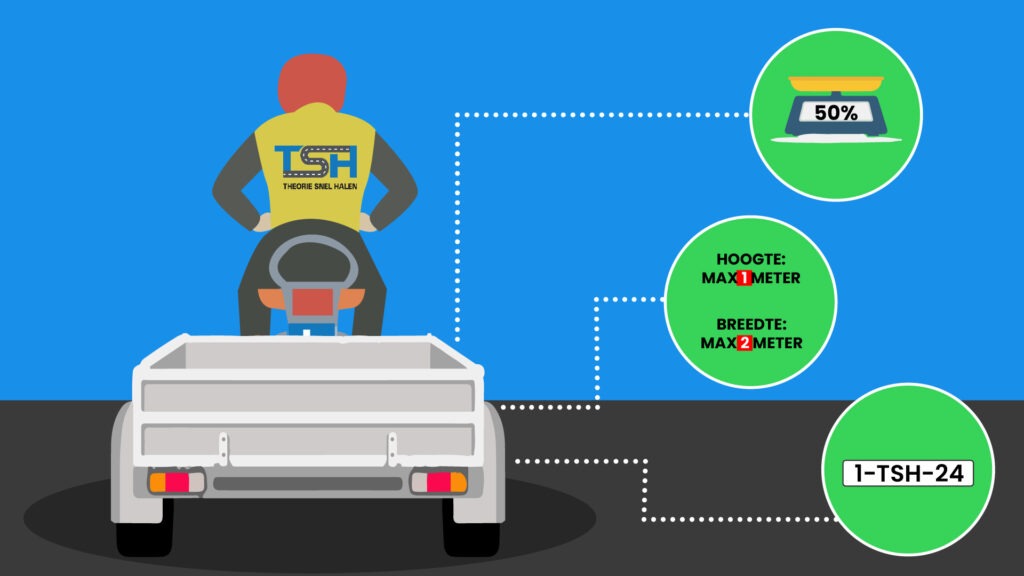 Aanhanger info Aanhanger info