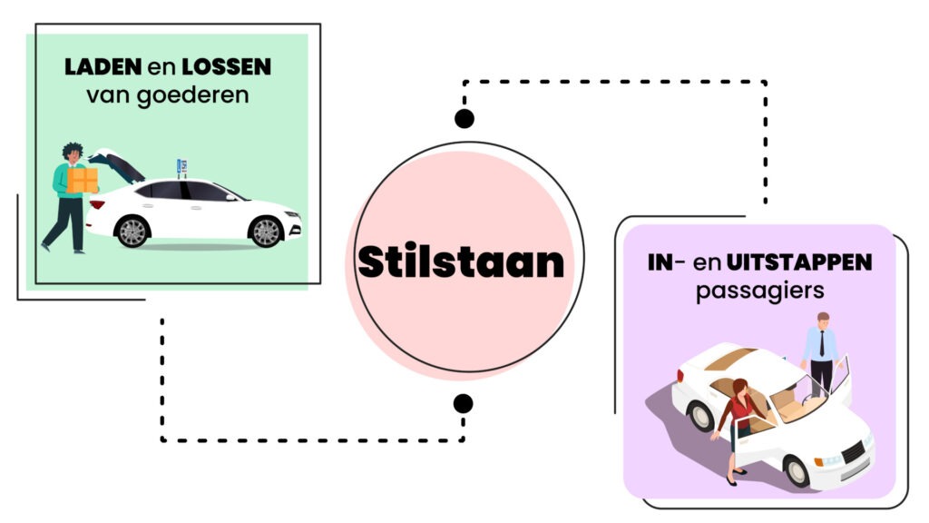Wat is stilstaan?
